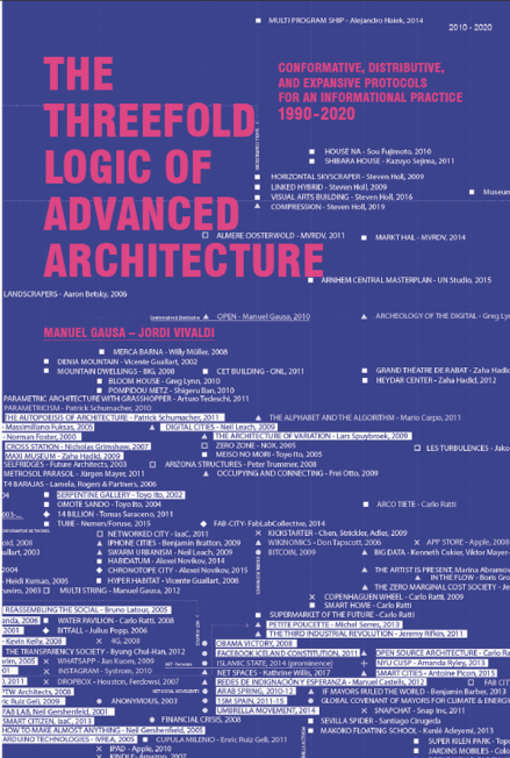 The Threefold Logic of Advanced Architecture: Conformative Distributive and Expansive Protocols for an Informational Practice: 1990-2020